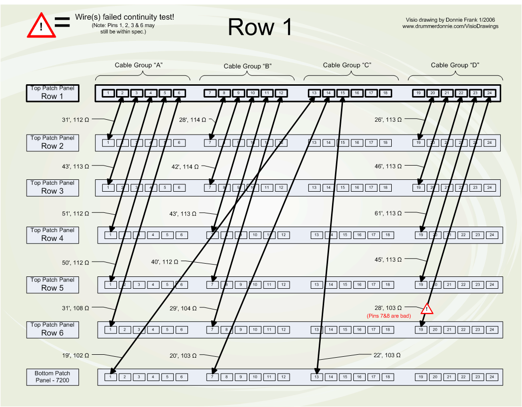 How Does A Patch Panel Work